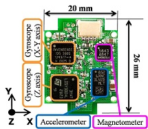 Fig. 2 WB-3 IMU